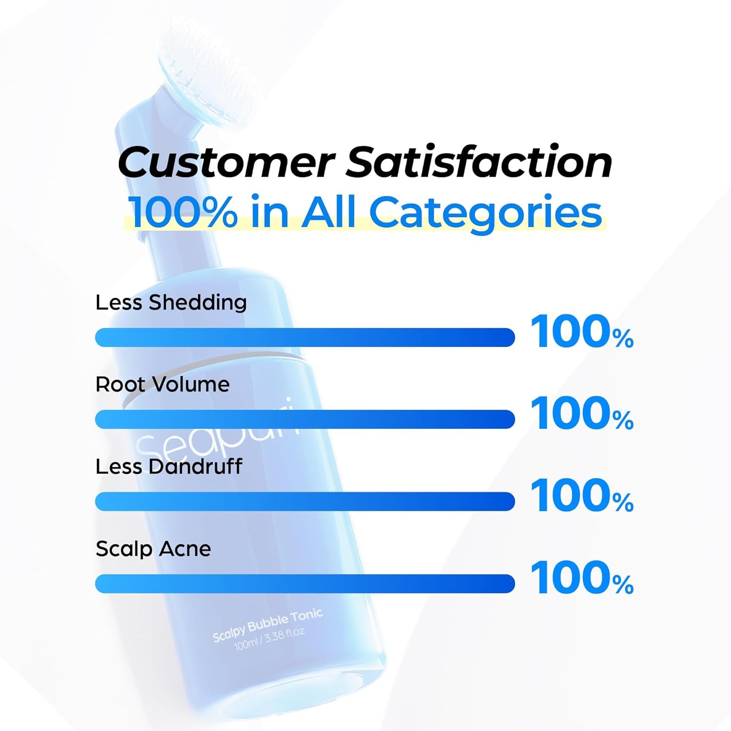 Seapuri Scalpy Bubble Tonic – 100ml | Reduces Hair Shedding, Dandruff & Boosts Root Volume