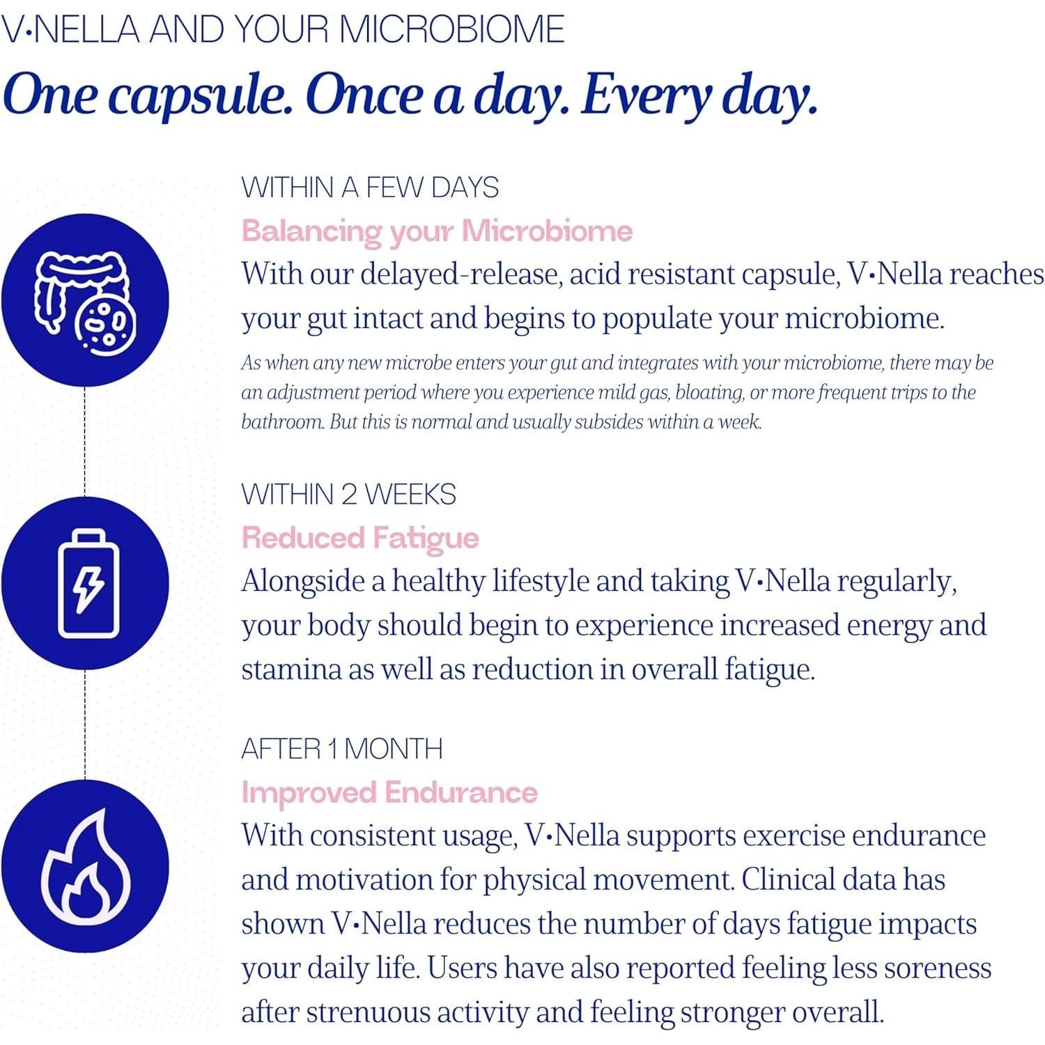 FitBiomicsV-Nella® The Fatigue-Fighting Probiotic - 30 Capsules | Energy & Endurance Support