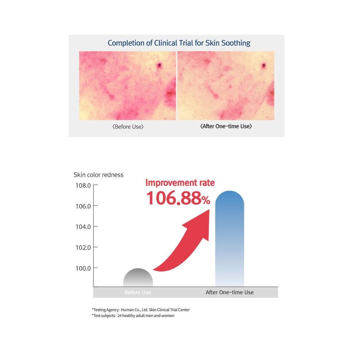 12GRABS My BHA Foaming Cleanser - 200ml | Gentle Pore-Clearing & Hydrating Daily Wash