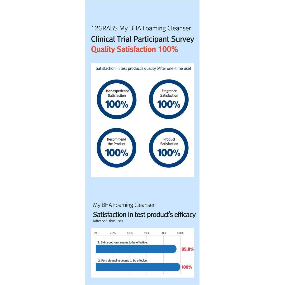 12GRABS My BHA Foaming Cleanser - 200ml | Gentle Pore-Clearing & Hydrating Daily Wash