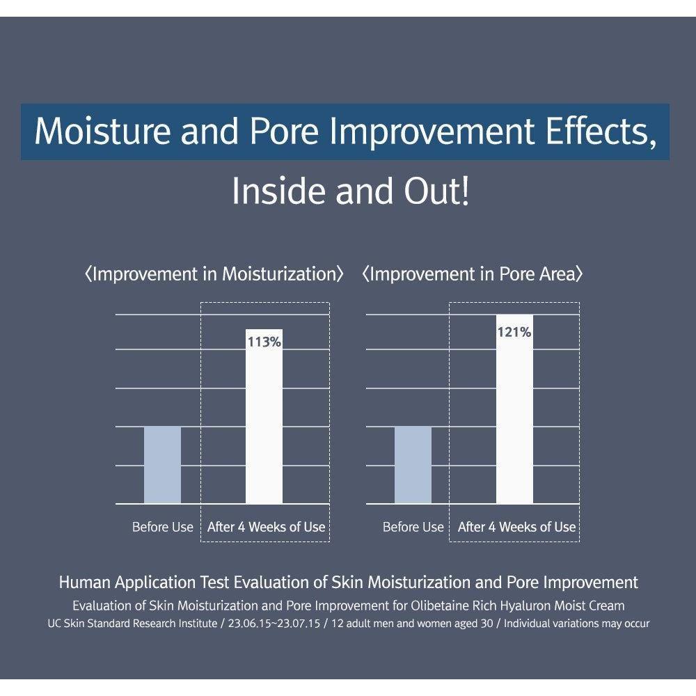 12GRABS Olibetaine Rich Hyaluron Moist Cream - 70ml | Deep Hydration & Dual-Action Care