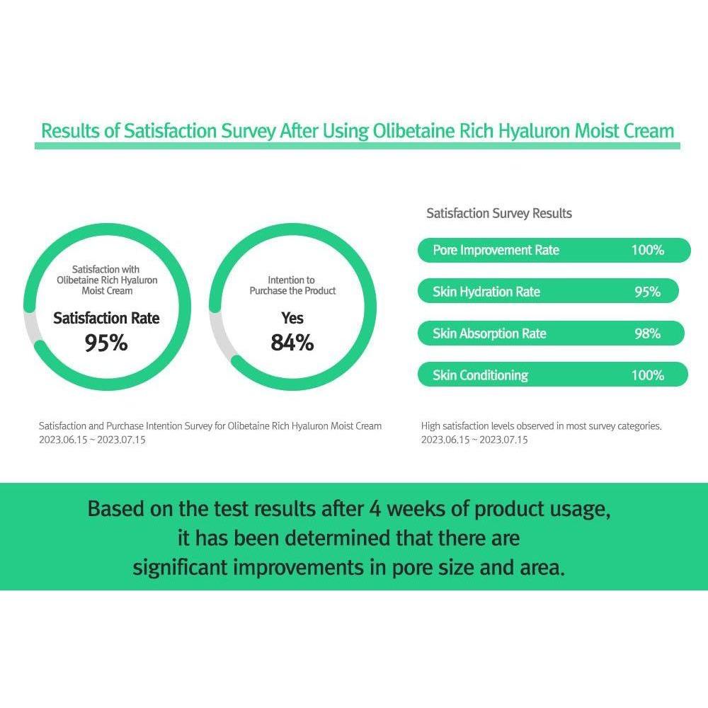 12GRABS Olibetaine Rich Hyaluron Moist Cream - 70ml | Deep Hydration & Dual-Action Care