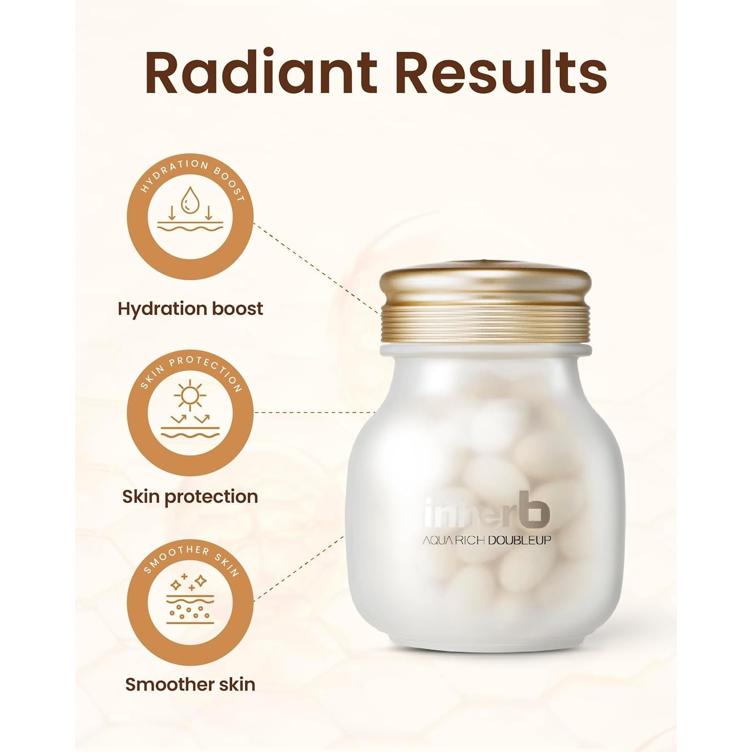 CJ Wellcare Innerb Aqua Rich Double Up - 56 Capsules | Intense Hydration & UV Protection