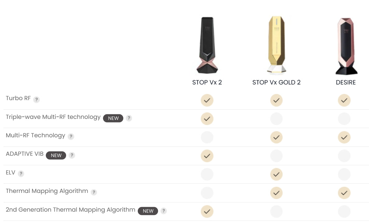TRIPOLLAR STOP Vx 2 - Sherue