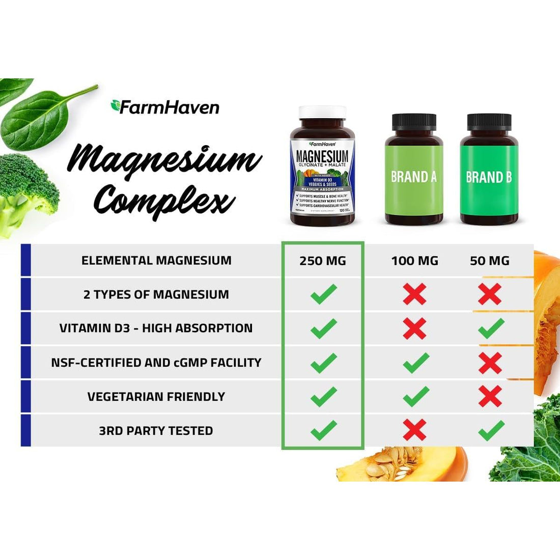 FarmHaven Magnesium Glycinate + Malate with Vitamin D3 – 120 Capsules | Max Absorption for Muscle, Bone, Heart & Immune Support