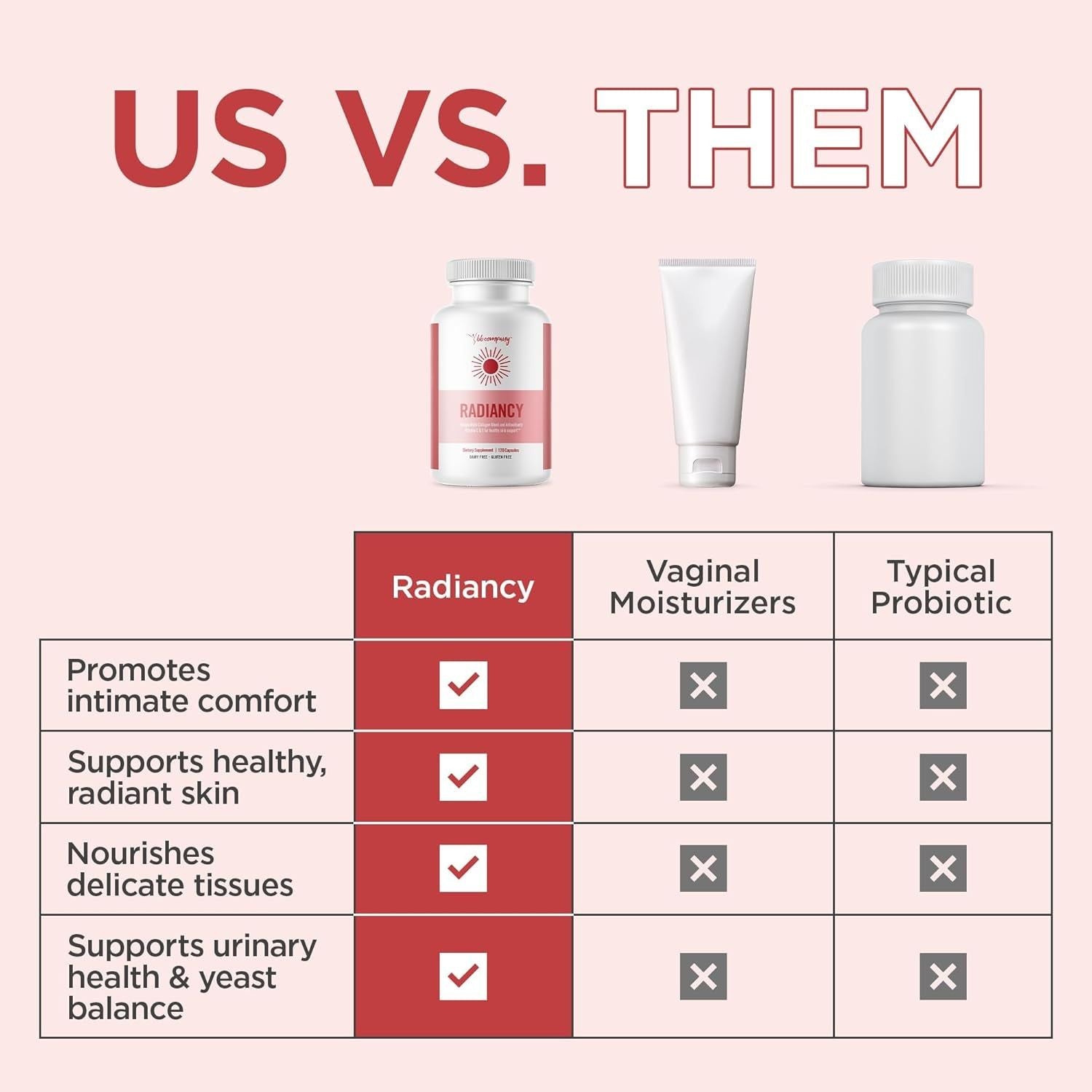 BB Company Radiancy - Cherry Flavor (120 Capsules) | Feminine Wellness, Vaginal Health & Collagen Support