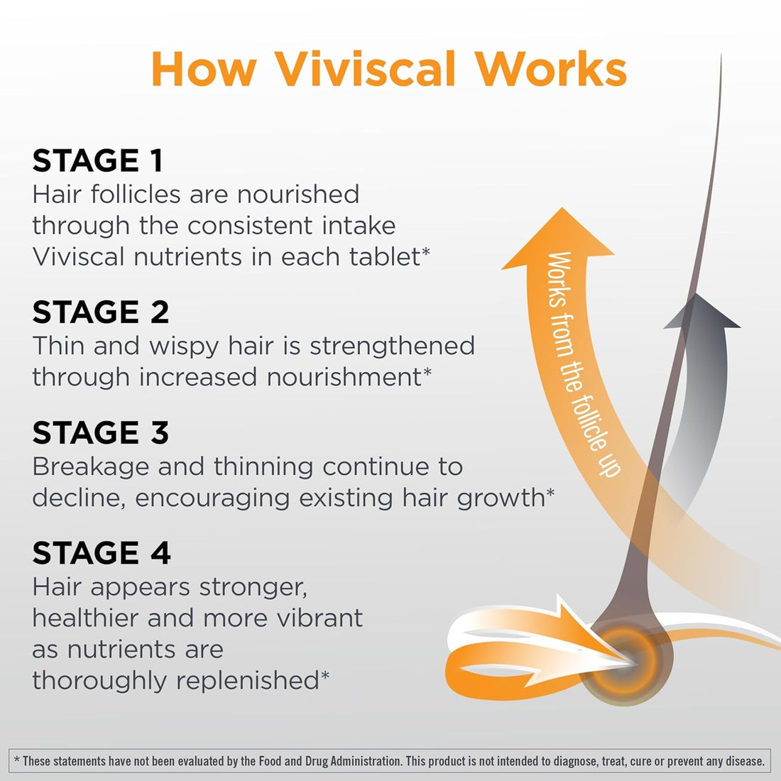 Viviscal Man Advanced Hair Health – 60 Tablets Clinically Proven Drug-Free Hair Growth for Men