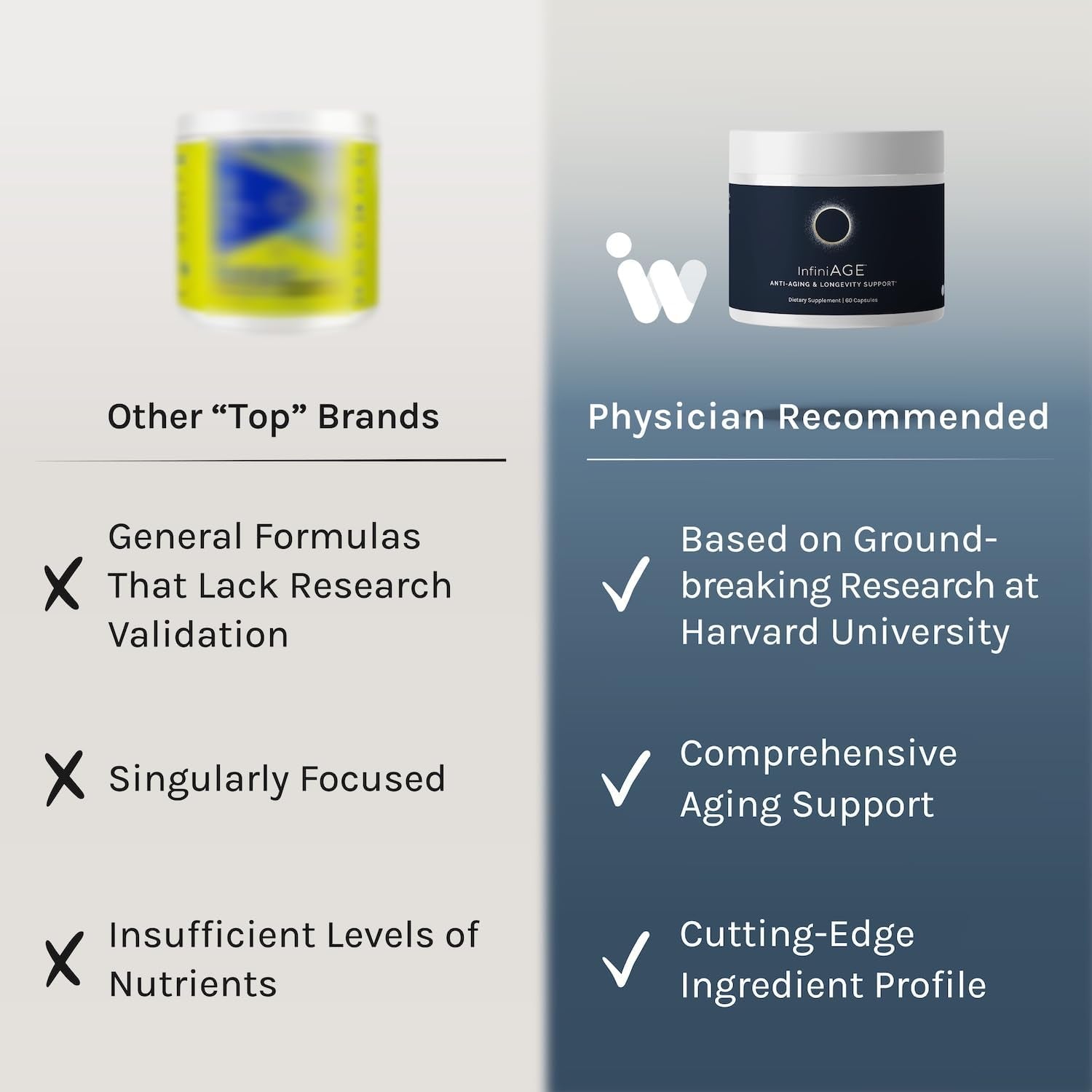 InfiniWell InfiniAGE Anti-Aging & Longevity Support 60 Capsules | Cellular Renewal, Cognitive Function & Healthy Aging