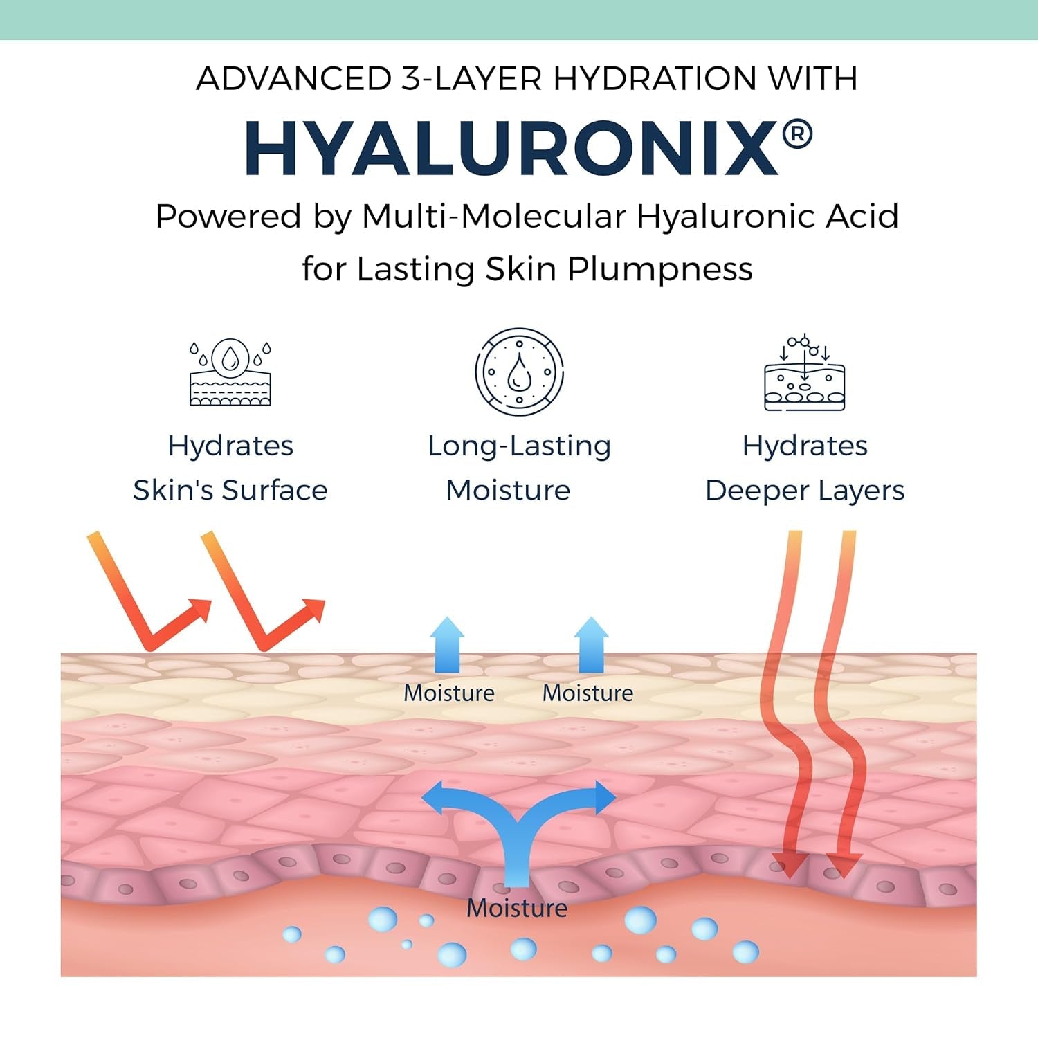 Clinexil Deep Wrinkle Resurfacing Retinol Serum – 30ml | 1% Dual Retinol for Smoother, Firmer & Brighter Skin