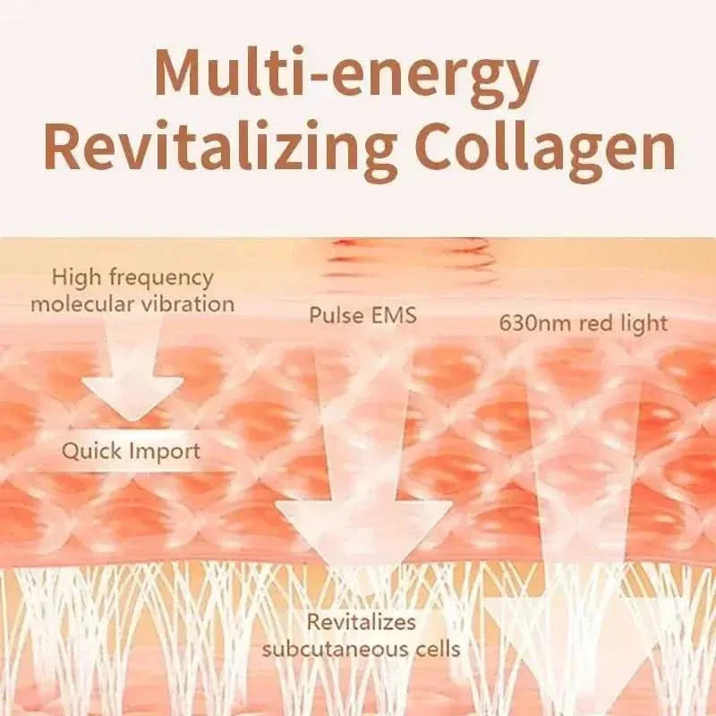 Rejuvenate Your Skin with the 360° Face Eye Beauty Device