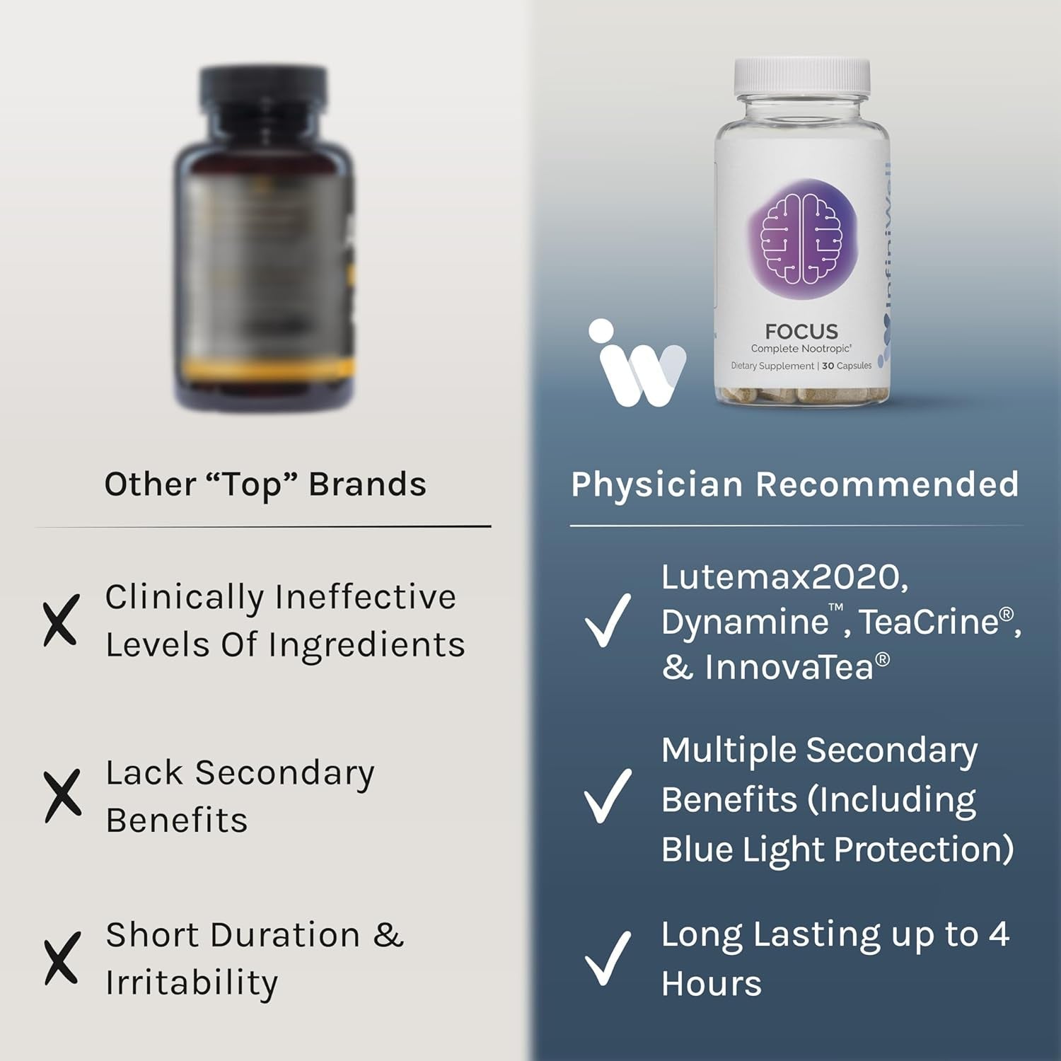 InfiniWell Focus Complete Nootropic 30 Capsules | Boost Memory, Mental Clarity & Eye Health