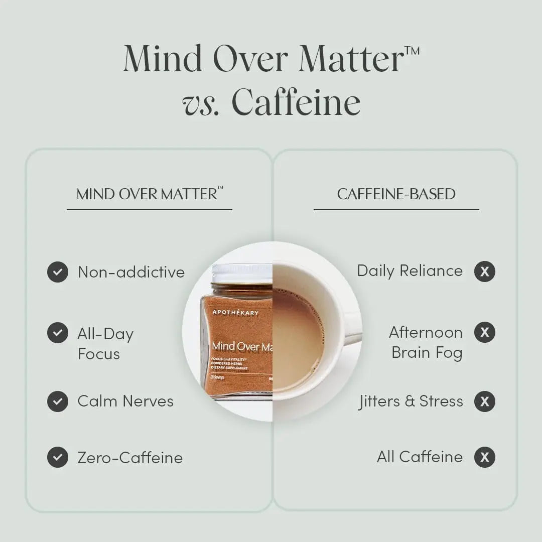 Apothékary Mind Over Matter Powdered Herbs – 60g (20 Servings) | Natural Brain-Boosting Mushroom Elixir for Focus & Clarity