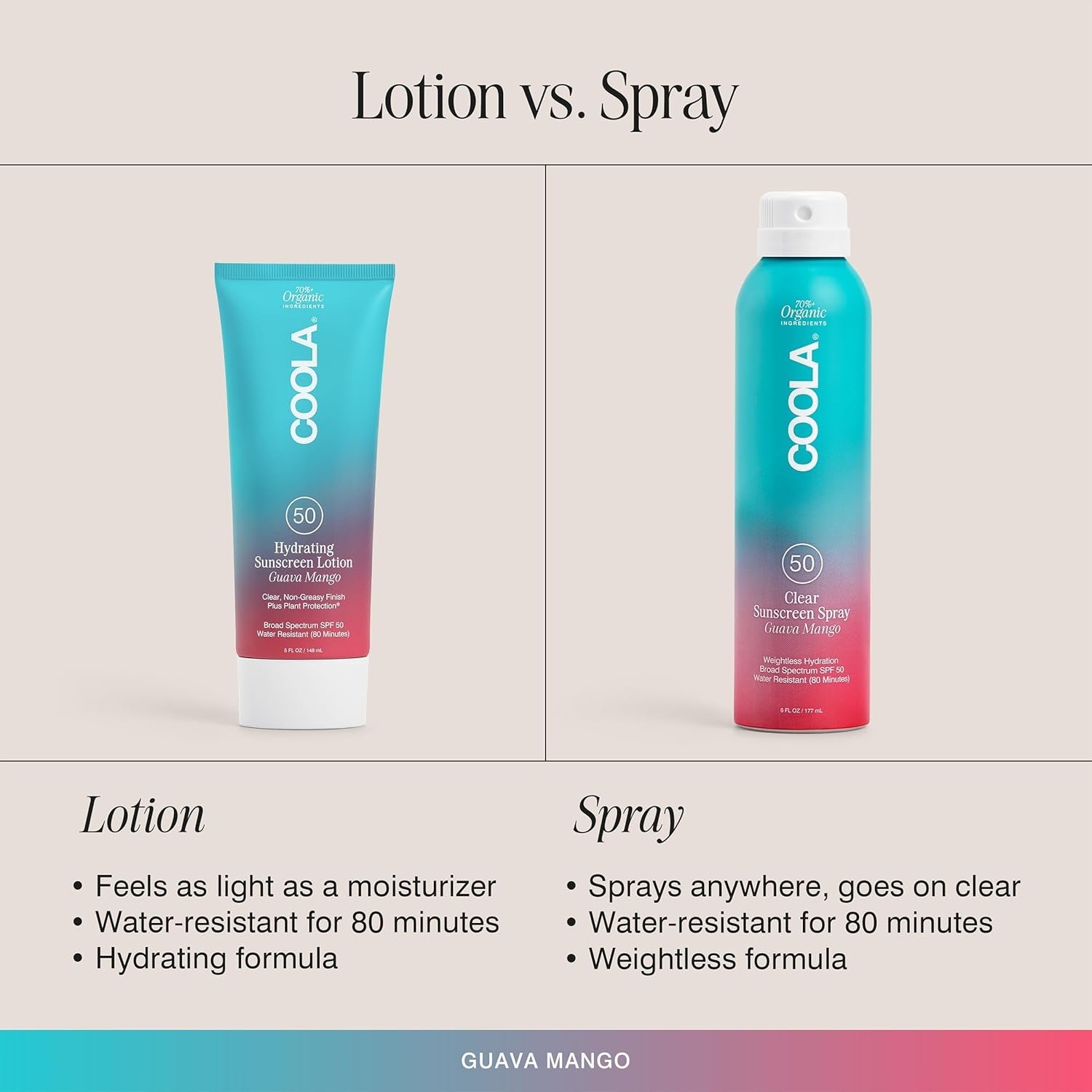 COOLA Hydrating Sunscreen Lotion SPF 50 Guava Mango 148ml | Organic, Reef-Friendly Body Protection with Antioxidants