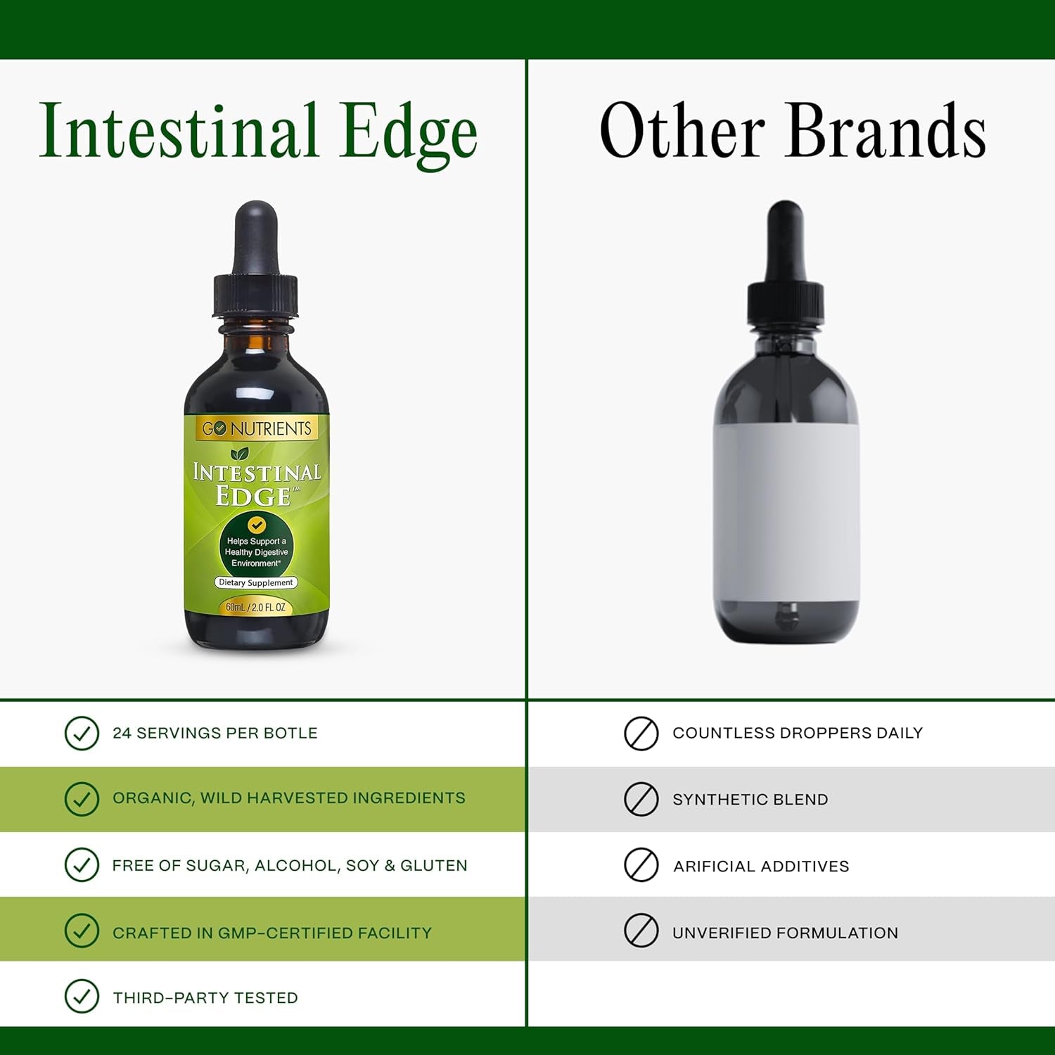 Go Nutrients 7-In-1 Intestinal Edge – 60ml | Herbal Gut & Parasite Cleanse with Wormwood, Clove & Black Walnut