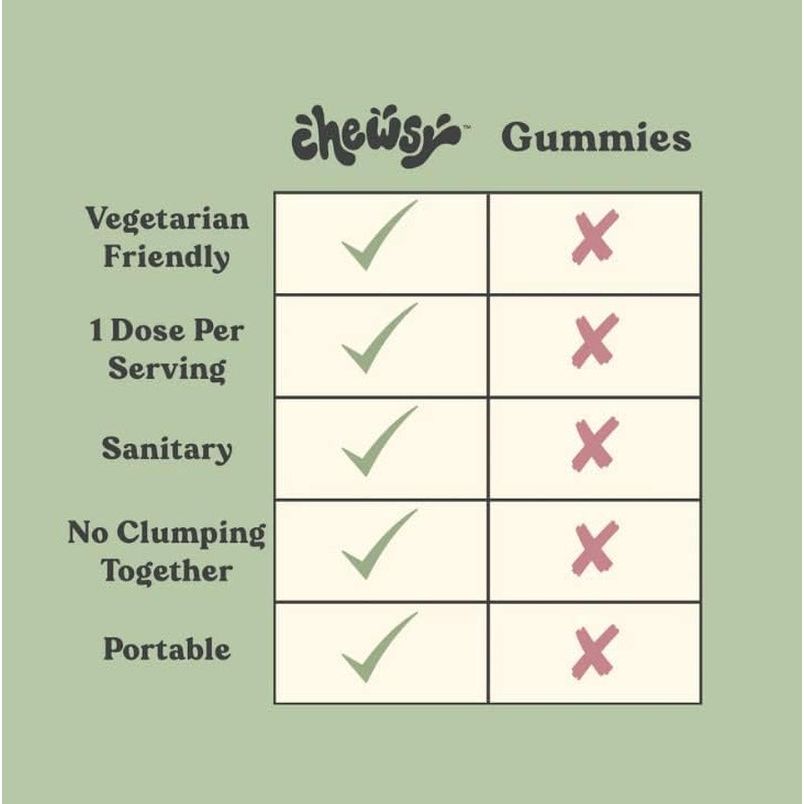 Chewsy Peaceful Sleep Chews - Midnight Mint, 30 Chews | Fast-Acting Melatonin Sleep Aid with L-Theanine & Botanicals