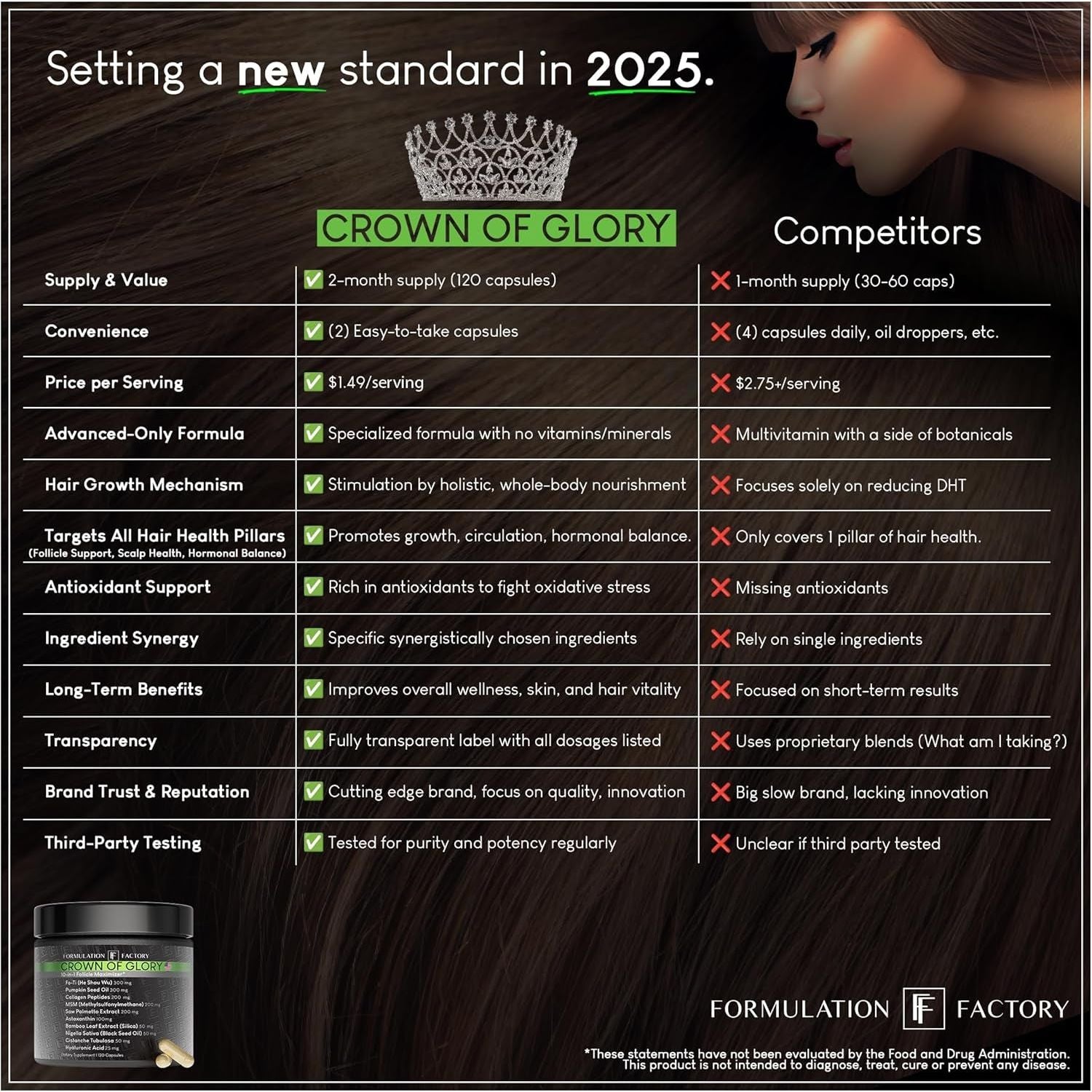 Crown of Glory 10-in-1 Hair Growth Maximizer - 120 Capsules | Thicker Hair, DHT Blocker, Collagen & Scalp Support