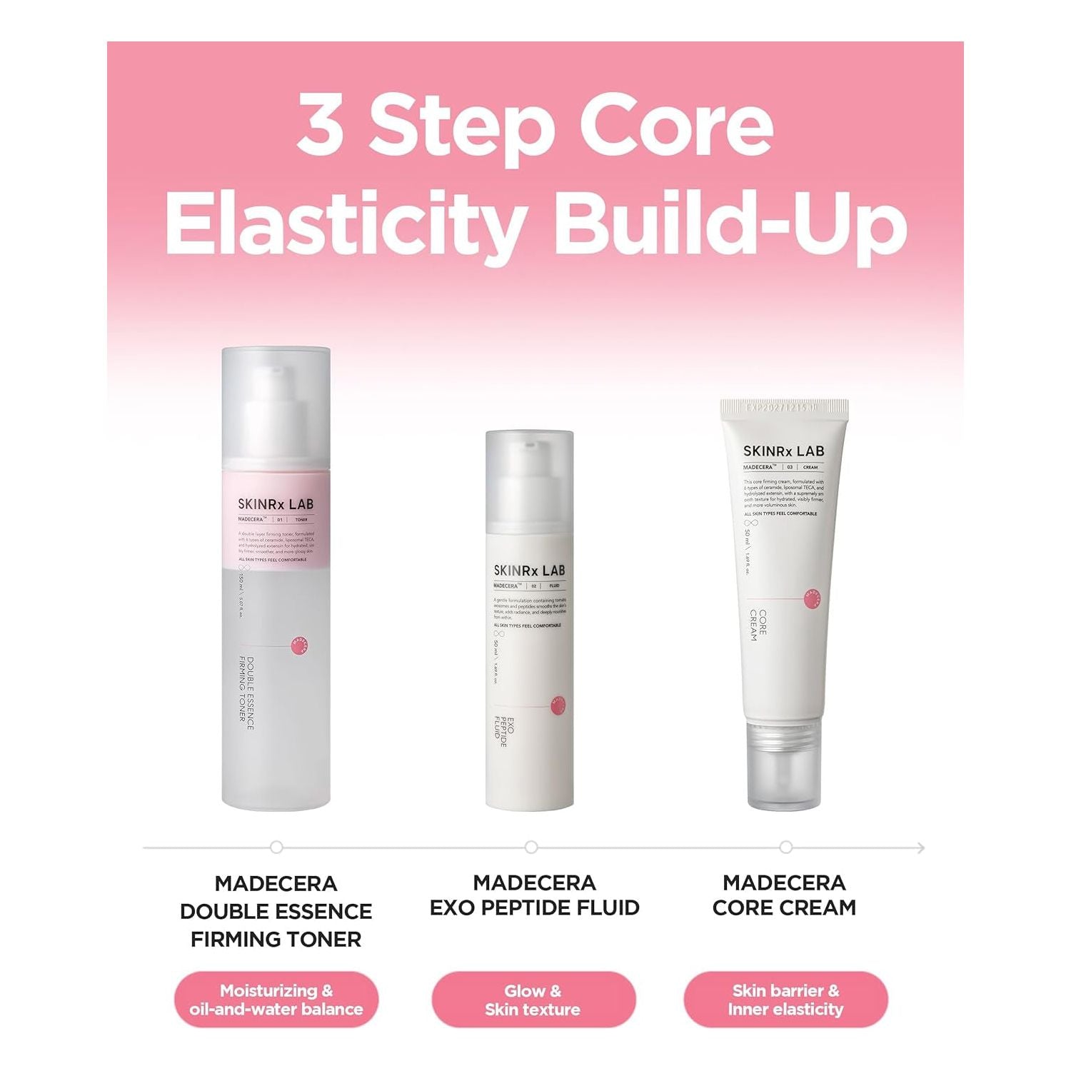 BEISIKS SKINRxLAB MadeCera Exo Peptide Fluid 50ml | Firming Korean Emulsion with Tomato Exosomes & Ceramides