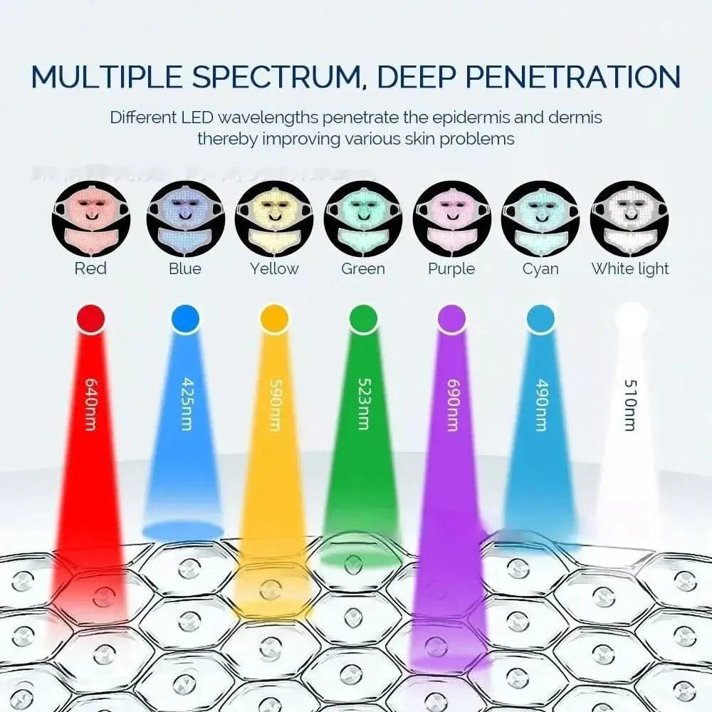 7-Color LED Silicone Face Mask Skin Rejuvenation & Acne Treatment