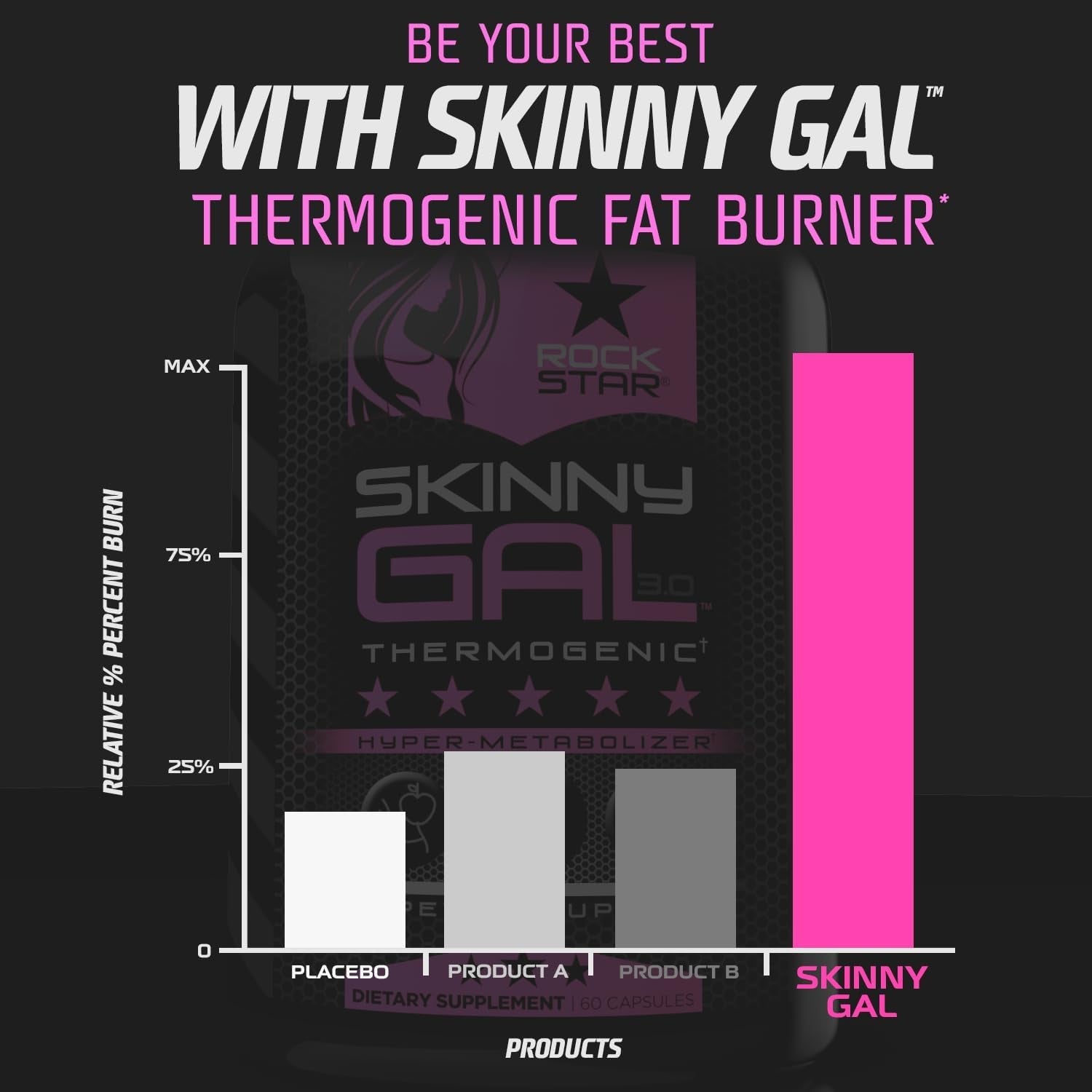 Rockstar Skinny Gal 3.0 & 60 Capsules Thermogenic Fat Burner for Women with Appetite Control & Natural Energy Boost
