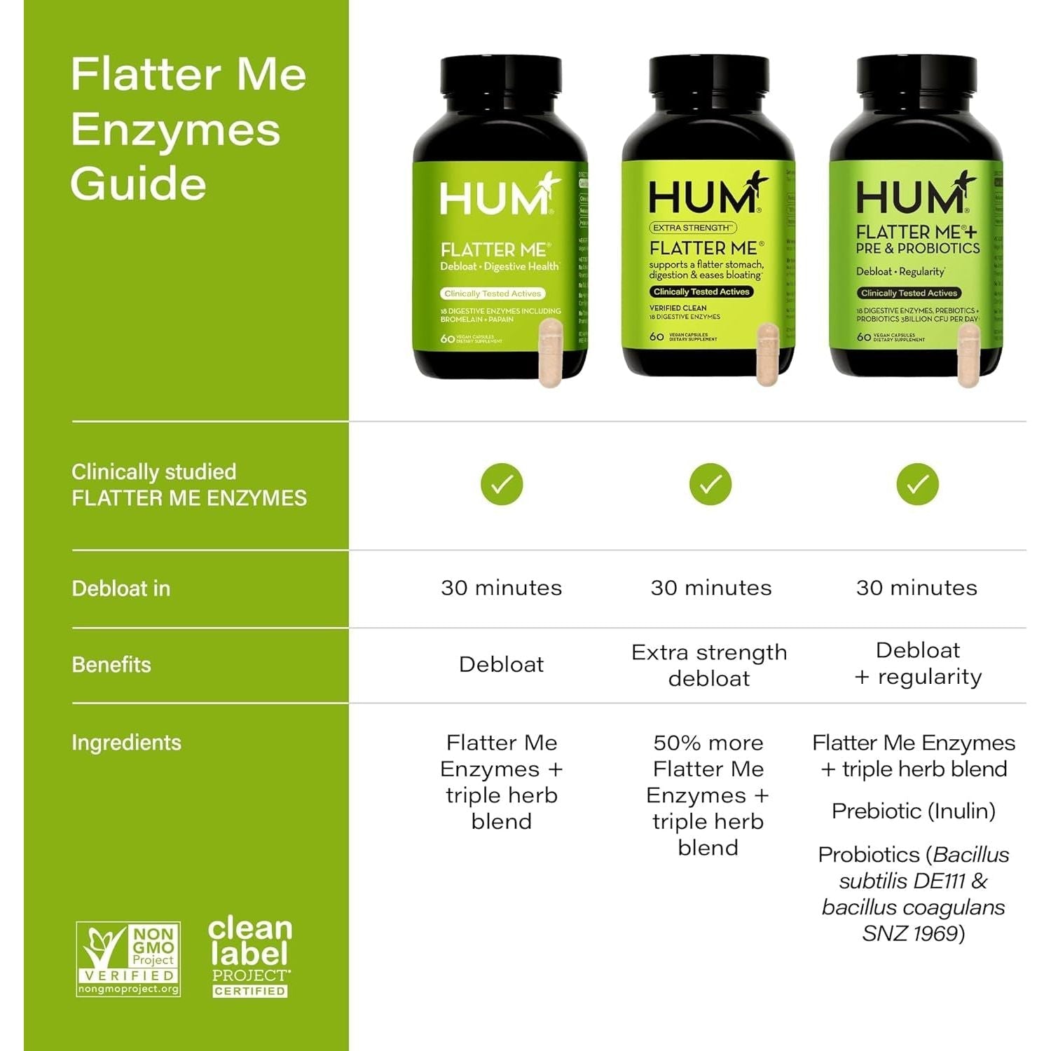 HUM Flatter Me Digestive Enzymes 60 Capsules | Fast-Acting Bloating Relief & Gut Support