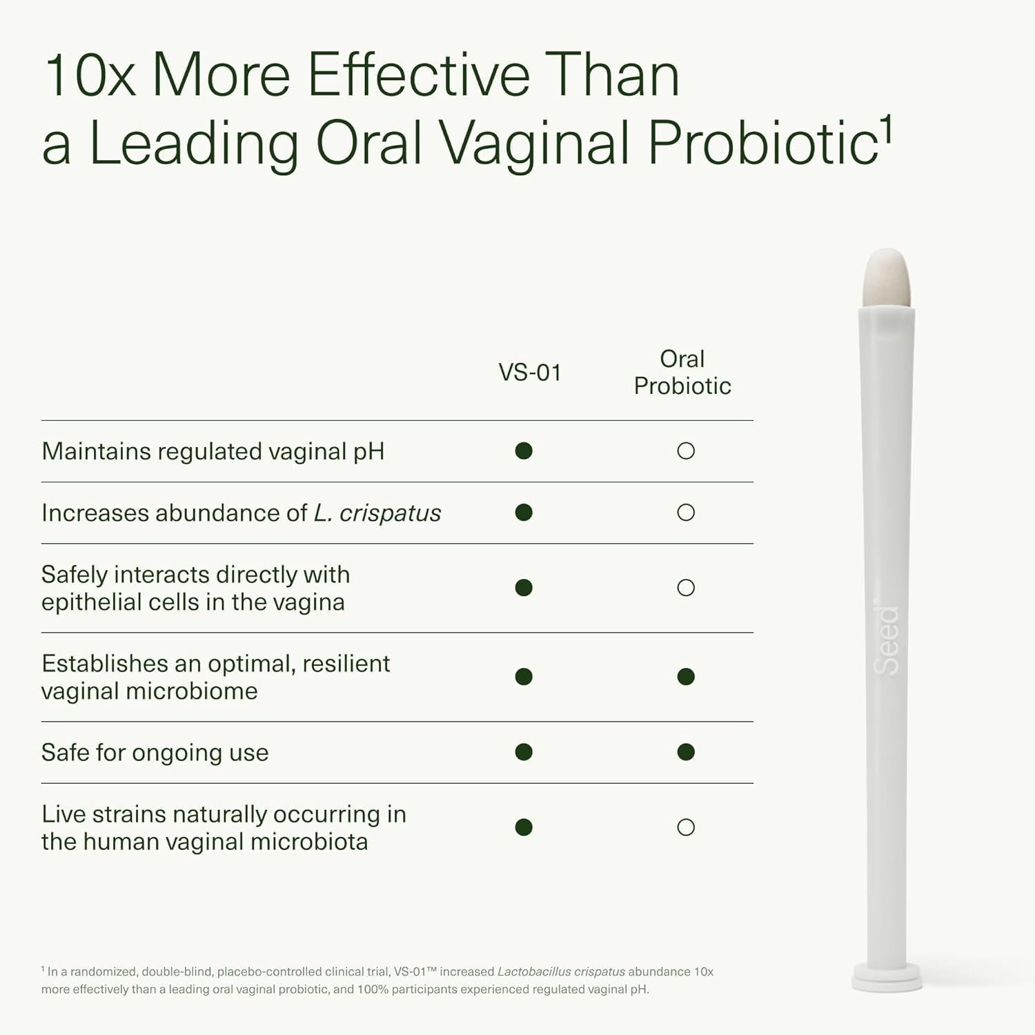 Seed VS-01? Vaginal Synbiotic 2-Month Starter Kit - 8 Vaginal Tablets & 8 Applicators | Clinically Proven Vaginal Microbiome Support