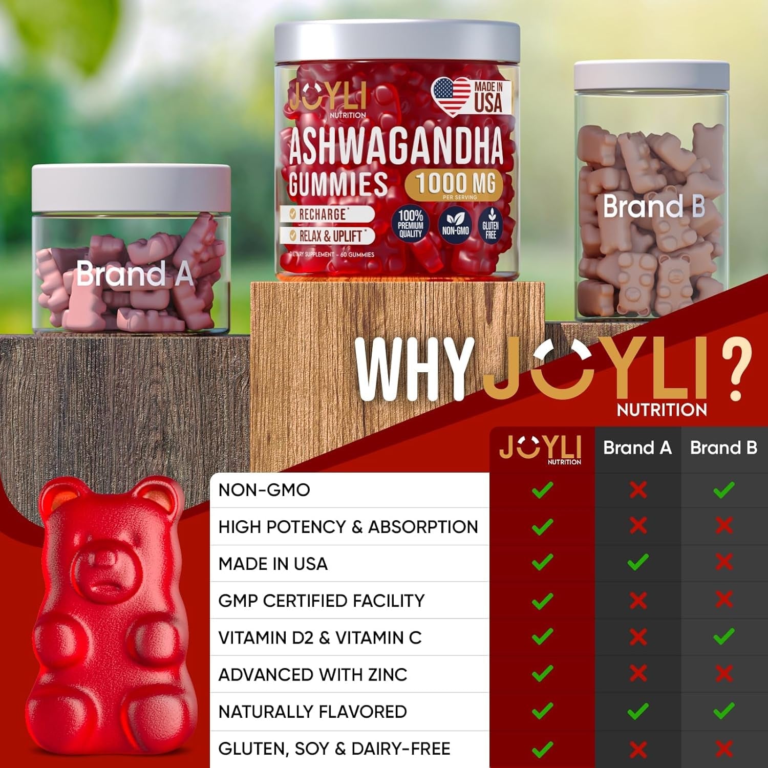 JOYLI Nutrition Ashwagandha Gummies 60 Gummies | Natural Stress Relief & Sleep Support