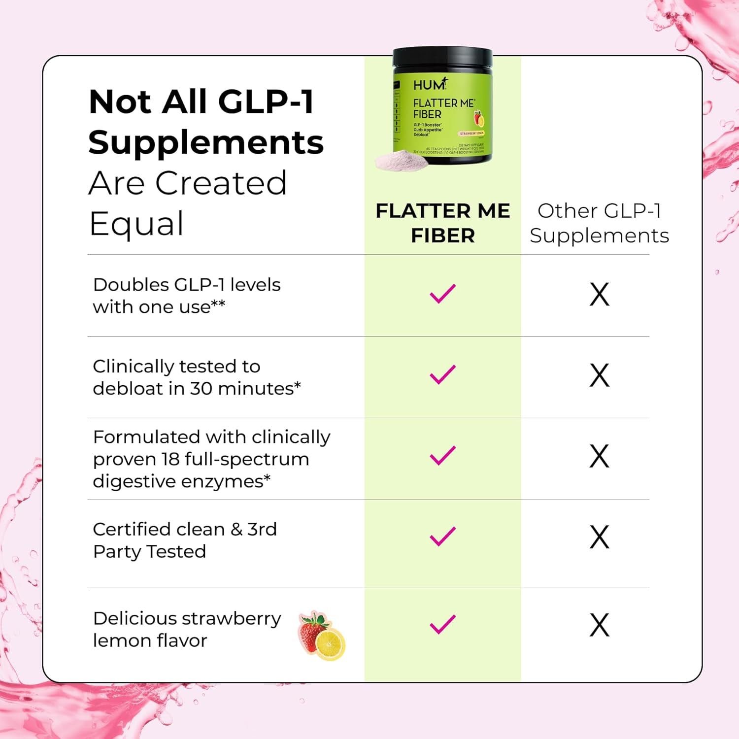 HUM Flatter Me Fiber 120g | Advanced Fiber & Enzyme Blend for Bloating Relief, Satiety & Healthy Weight Management