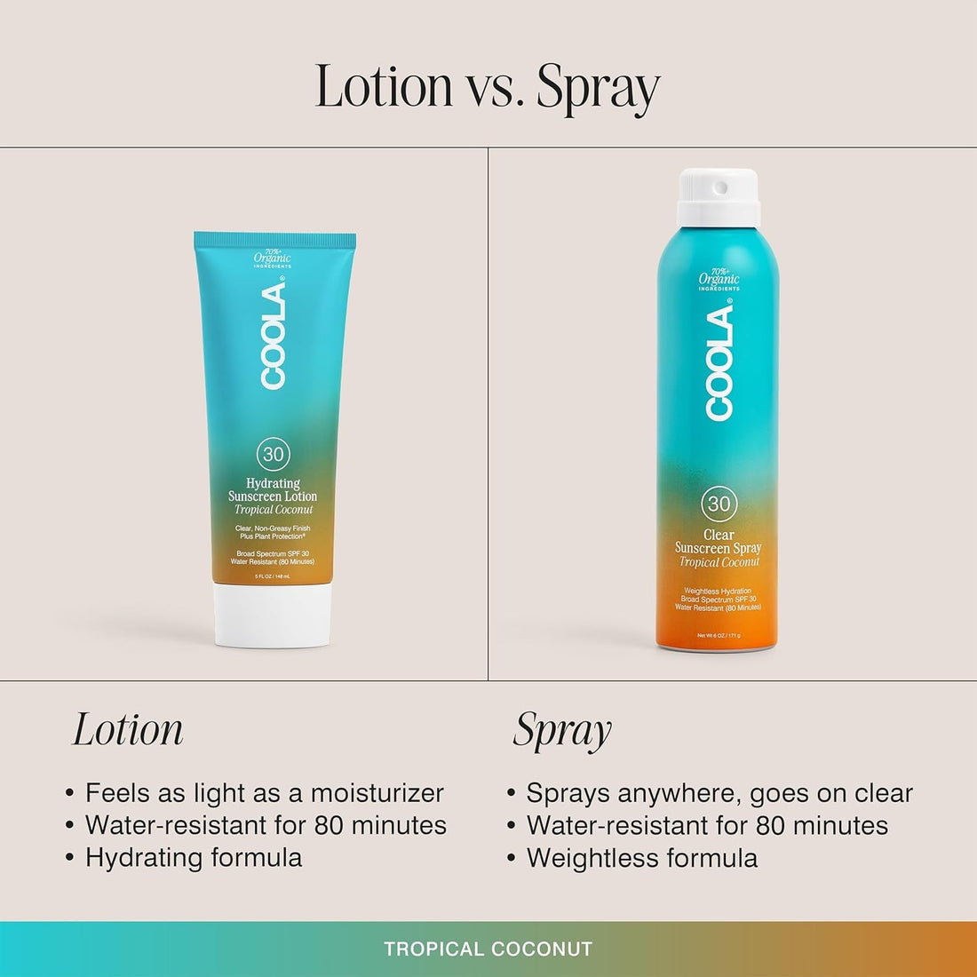COOLA Hydrating Sunscreen Lotion SPF 30 Tropical Coconut 148ml | Organic, Reef-Friendly Sun Protection for Body
