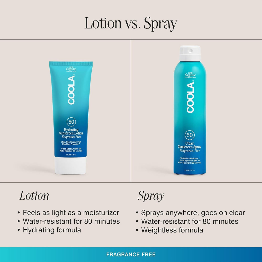 COOLA Hydrating Sunscreen Lotion SPF 50 Fragrance Free 148ml | Lightweight, Reef-Safe Daily Sun Protection