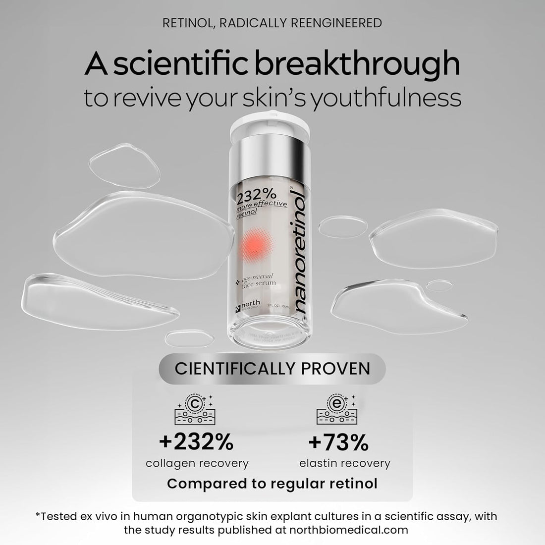 North Biomedical NANORETINOL Age-Reversal Face Serum 30ml | 232% More Effective Than Ordinary Retinol for Firm, Youthful Skin