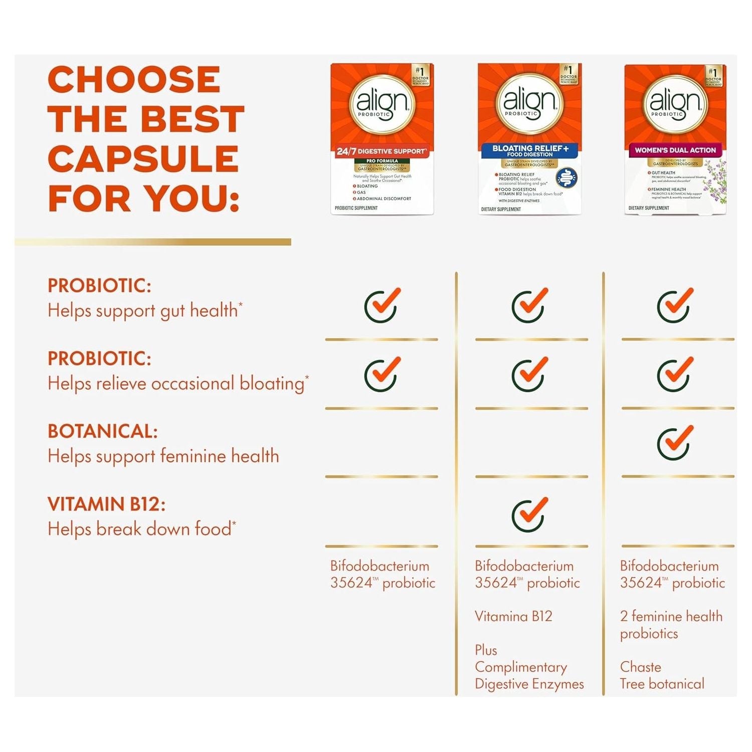 Align Probiotic 24/7 Digestive Support - 30 Capsules | Doctor-Recommended for Gut Health