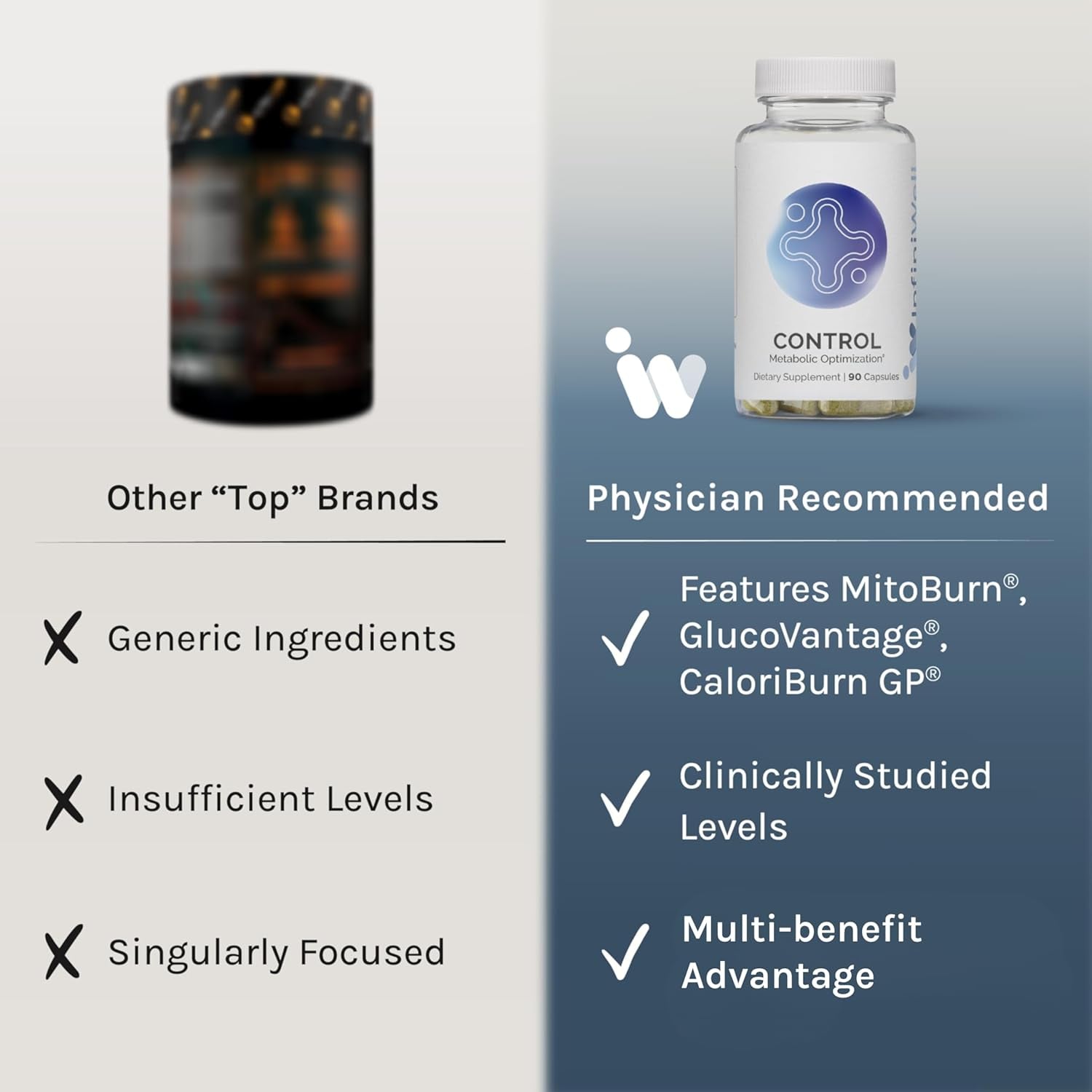 InfiniWell Control Metabolic Optimization 90 Capsules | Boosts Metabolism & Supports Healthy Body Composition