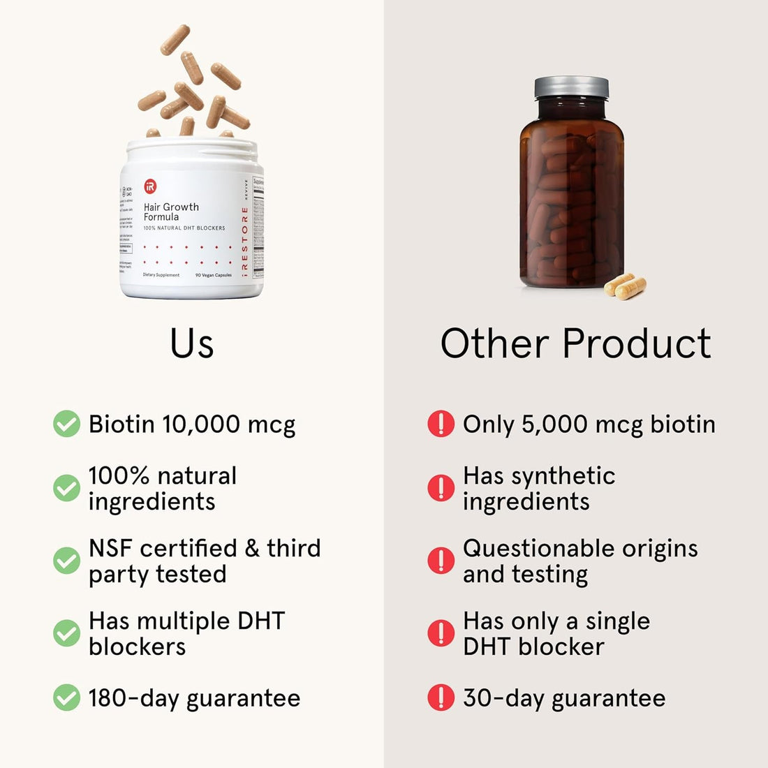 iRestore Hair Growth Formula 90 Capsules | 10,000mcg Biotin & DHT Blockers for Thicker, Fuller Hair