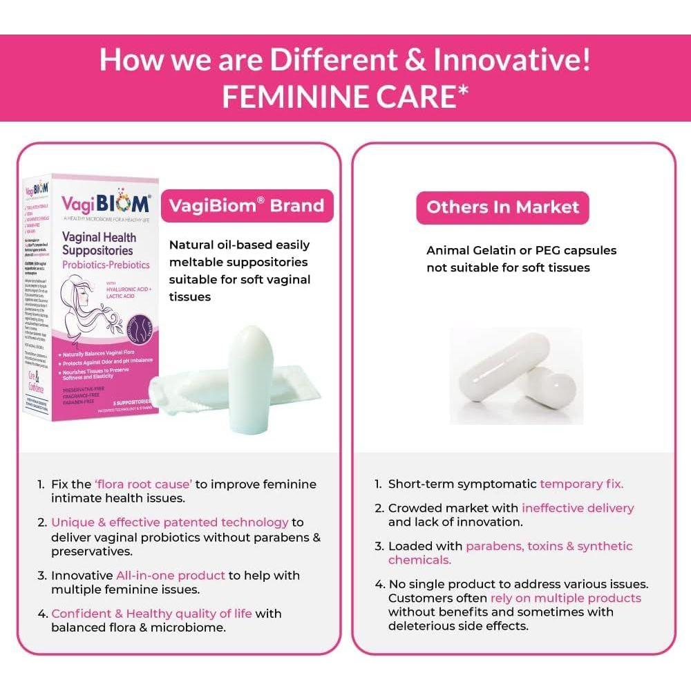 VagiBiom Vaginal Health Suppositories - 2 Suppositories (Travel Pack) | Probiotic pH Balance & Odor Control