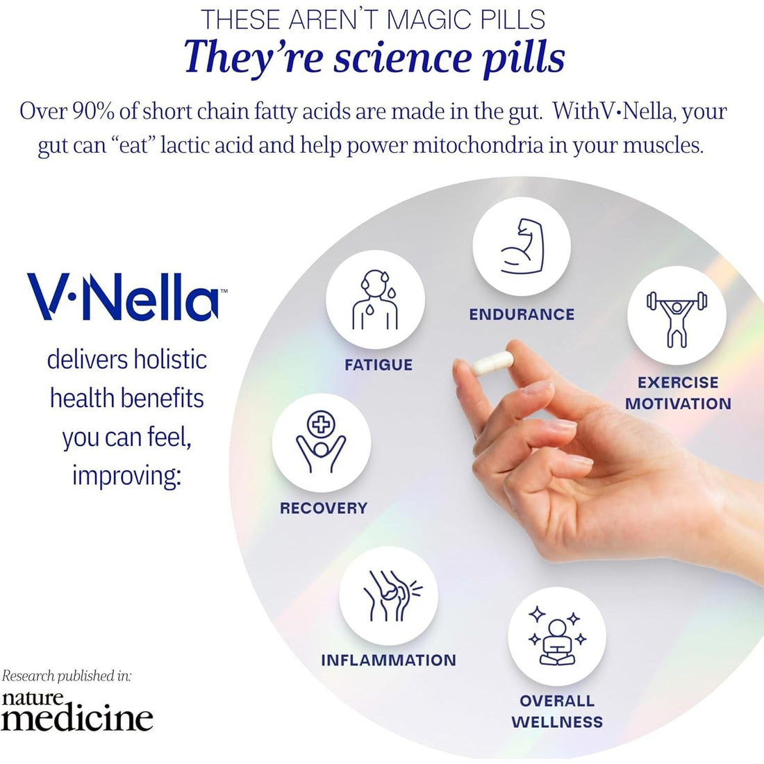 FitBiomicsV-Nella® The Fatigue-Fighting Probiotic - 30 Capsules | Energy & Endurance Support