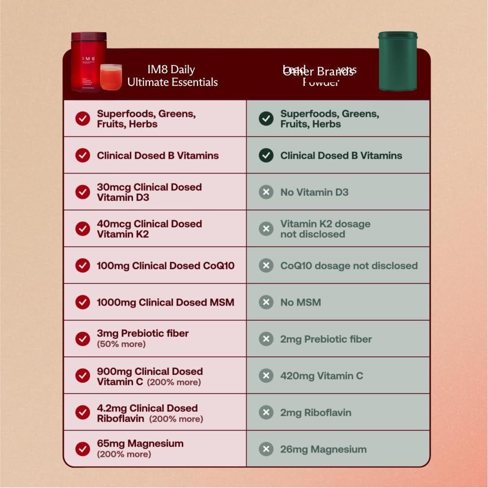 IM8 Daily Ultimate Essentials + Hydration – 30 Servings Starter Kit | All-in-One Superfood Supplement with Scoop + Tumbler