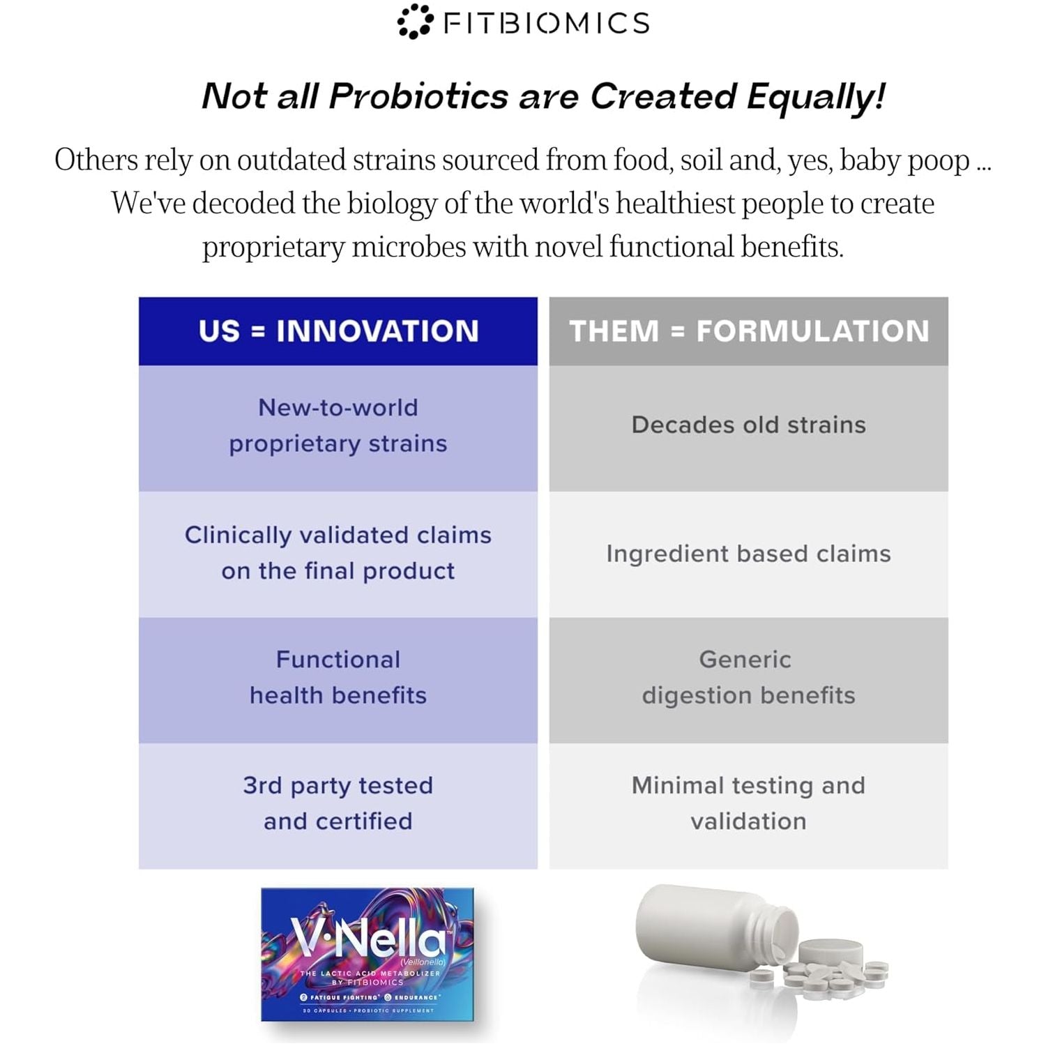 FitBiomicsV-Nella® The Fatigue-Fighting Probiotic - 30 Capsules | Energy & Endurance Support