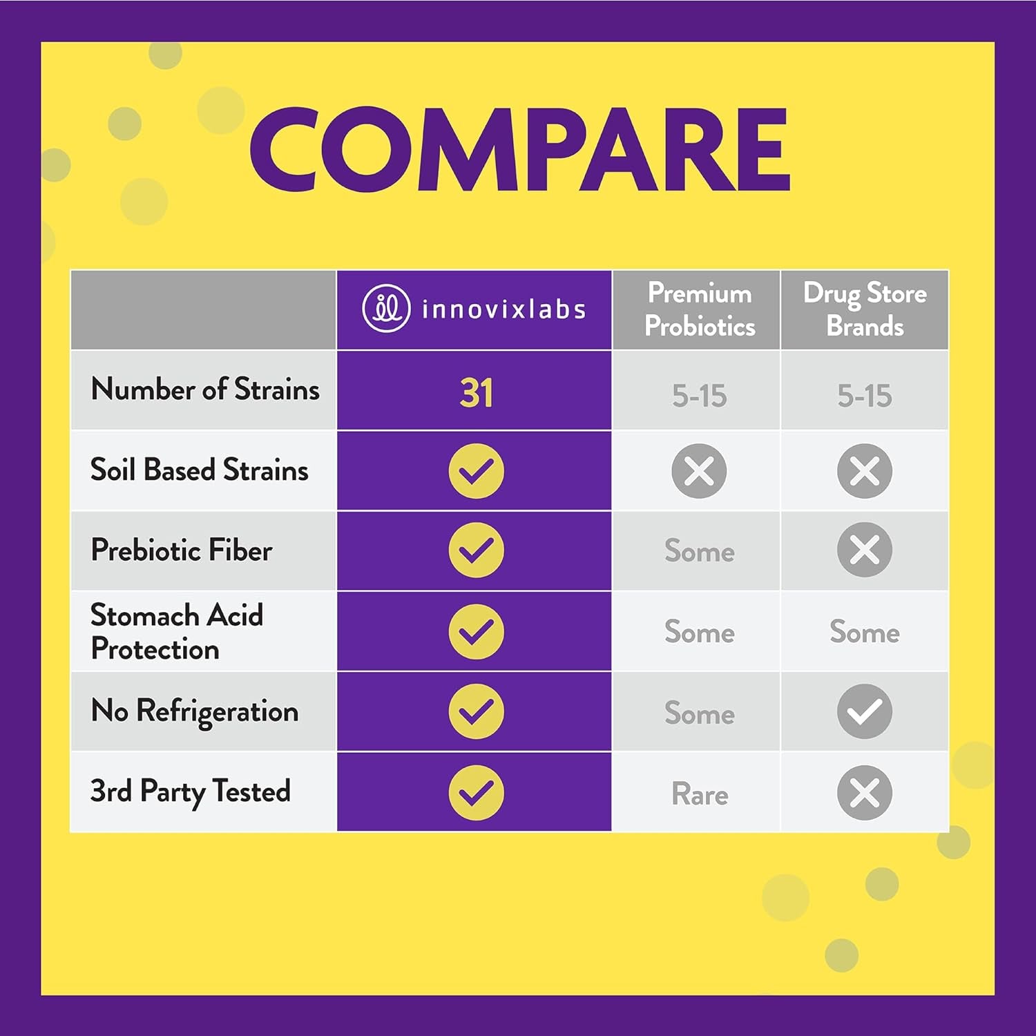 InnovixLabs Multi-Strain Probiotics 60 Capsules 50 Billion CFU | 31 Strains + Prebiotics | Gut Health, Digestion & Immunity for Women & Men