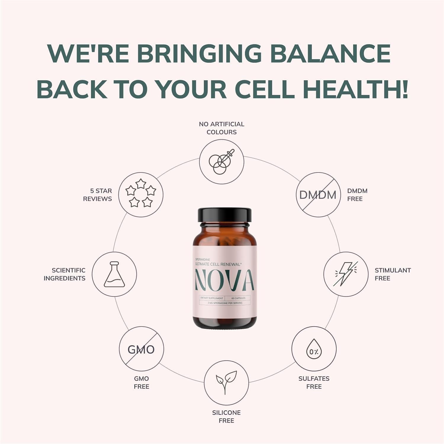 ULTIMATE CELL RENEWAL NOVA Spermidine Supplements 60 Capsules | Anti-Aging, Cellular Detox & Longevity Support