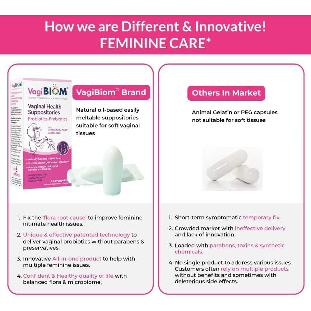 VagiBiom Vaginal Health Suppositories - 15 Suppositories | pH Balance & Vaginal Wellness