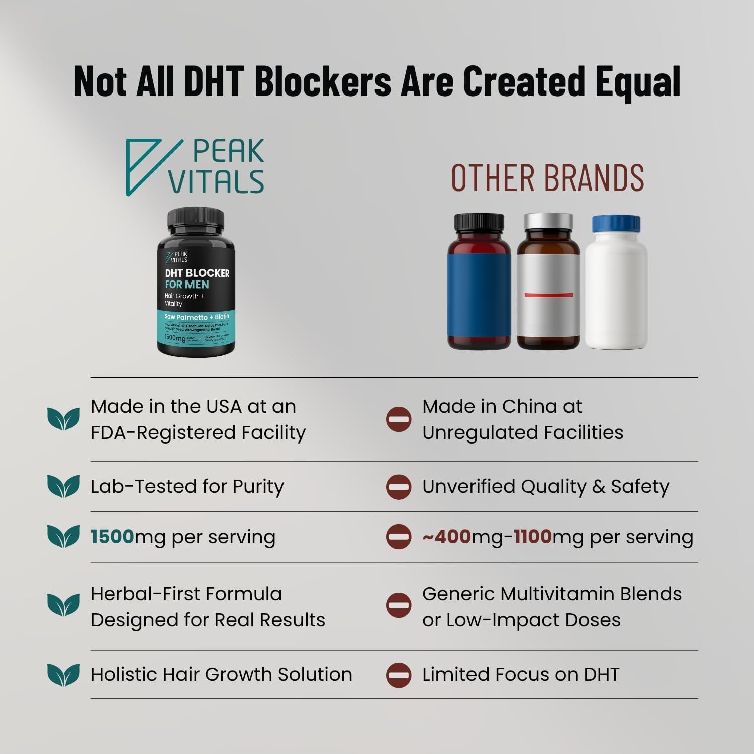 PEAK VITALS DHT Blocker for Men 90 Capsules The All-in-One Hair Regrowth & Vitality Supplement for Modern Men