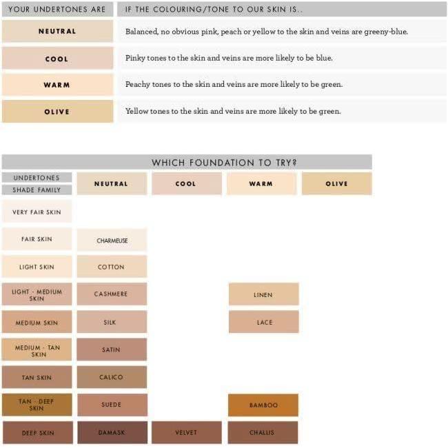 Lily Lolo Cream Foundation 7g | Hydrating, Buildable Coverage for Radiant Skin Lily Lolo
