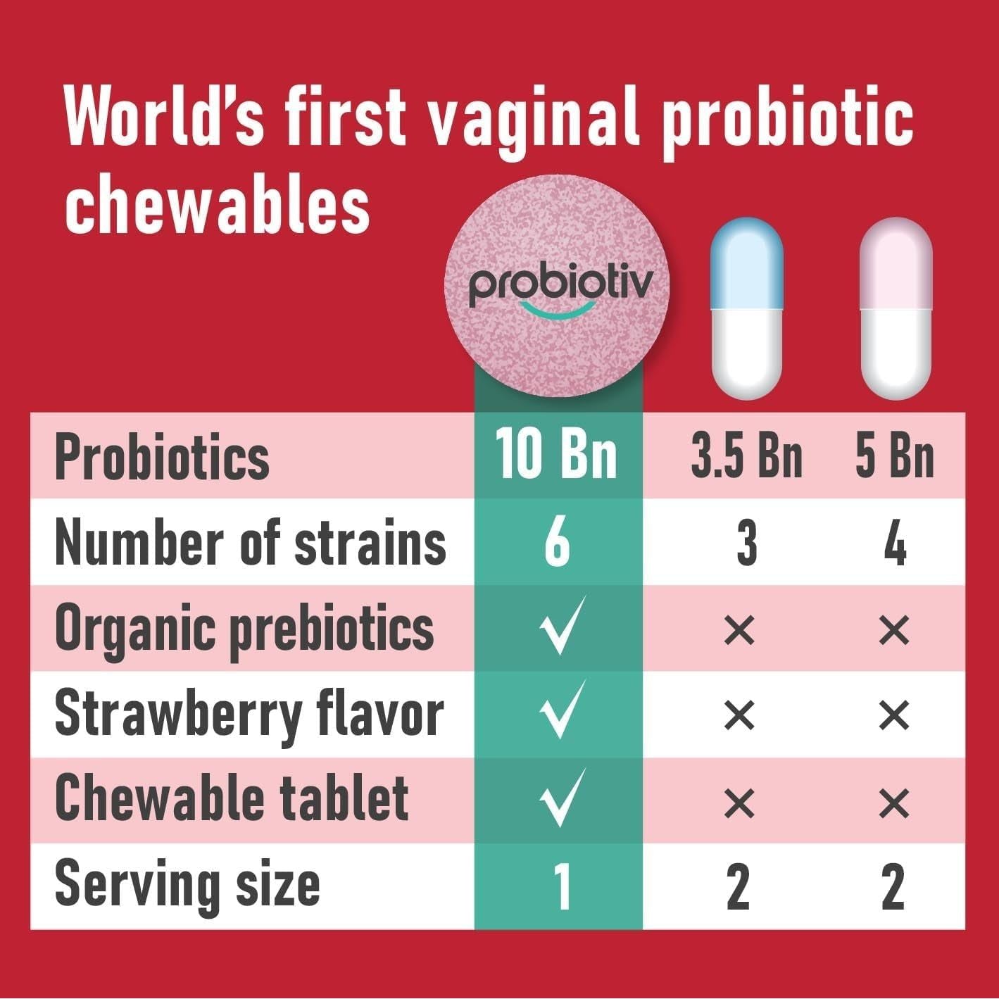 Probiotiv Vaginal Odor Flora - 30 Chewable Tablets | pH Balance & Feminine Health