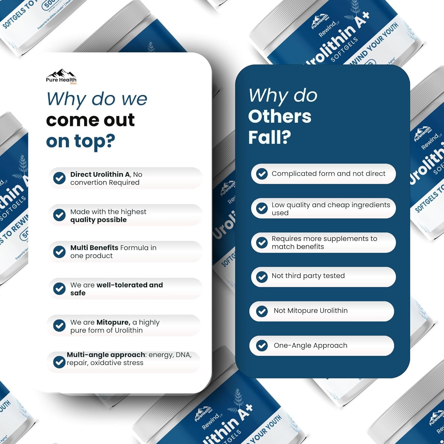 PURE HEALTH MAX Rewind With Urolithin A+ – 60 Softgels | Cellular Renewal & Anti-Aging Energy Booster