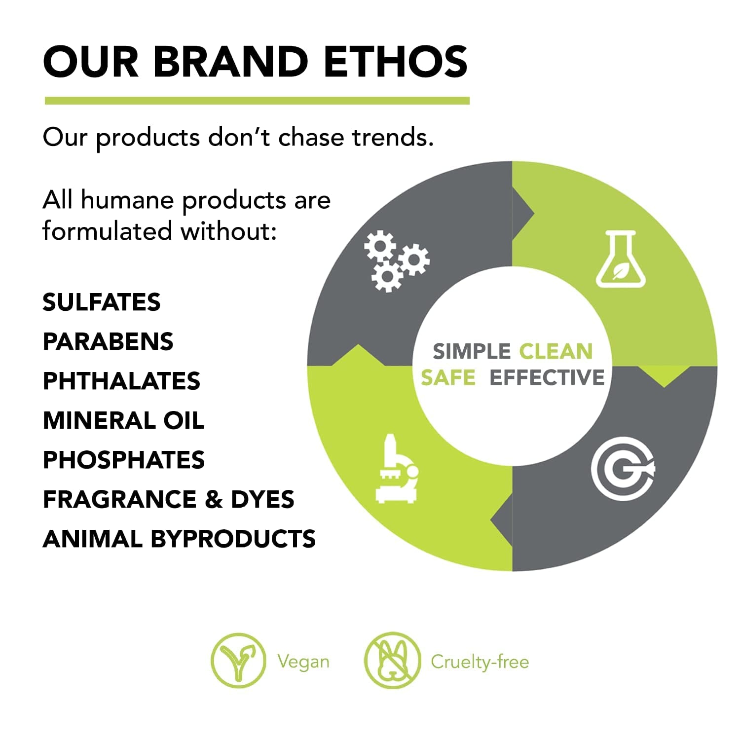 Humane Maximum-Strength Acne Wash 473ml | 10% Benzoyl Peroxide Body & Face Cleanser for Stubborn Acne