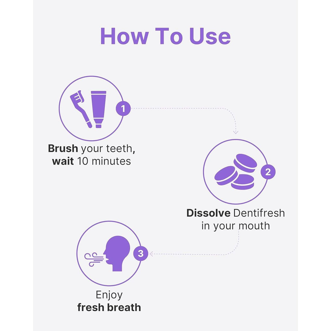 K-Nutra Dentifresh Purple - 30 Tablets | Probiotic Oral Care & Fresh Breath Support