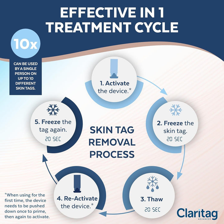 CLARITAG Advanced Skin Tag Remover - 10 Freeze-Off Treatments | FDA-Cleared At-Home Device for Safe, Painless Tag Removal