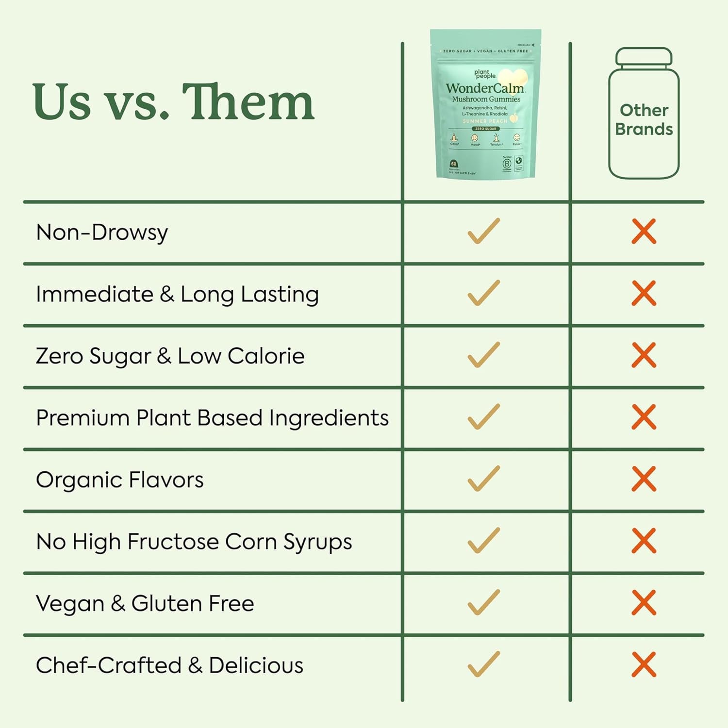 Plant People WonderCalm Mushroom Gummies 60 Gummies | Stress Relief & Mood Support with Ashwagandha, Reishi & L-Theanine