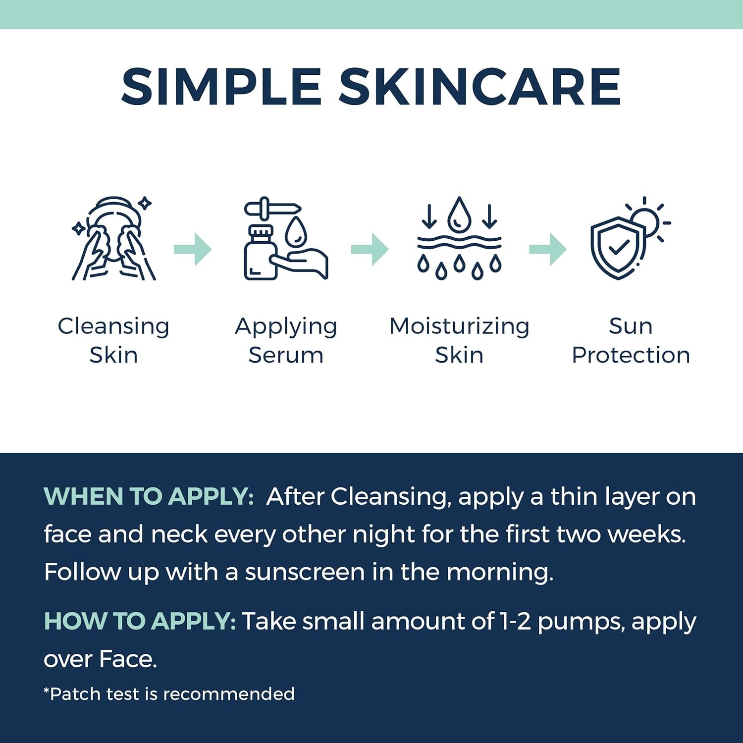 Clinexil Deep Wrinkle Resurfacing Retinol Serum – 30ml | 1% Dual Retinol for Smoother, Firmer & Brighter Skin