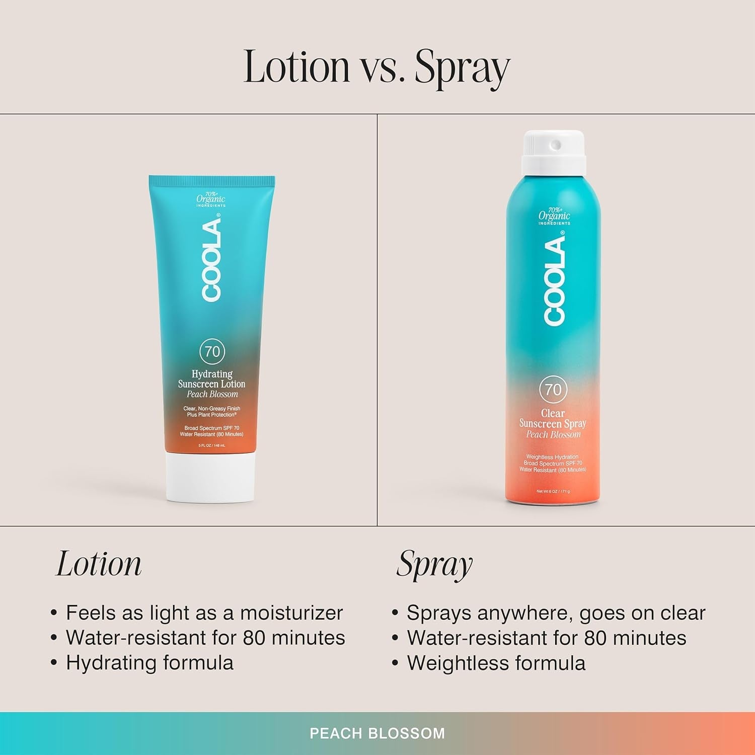 COOLA Hydrating Sunscreen Lotion SPF 70 Peach Blossom 148ml | Ultra-High SPF, Lightweight Organic Protection